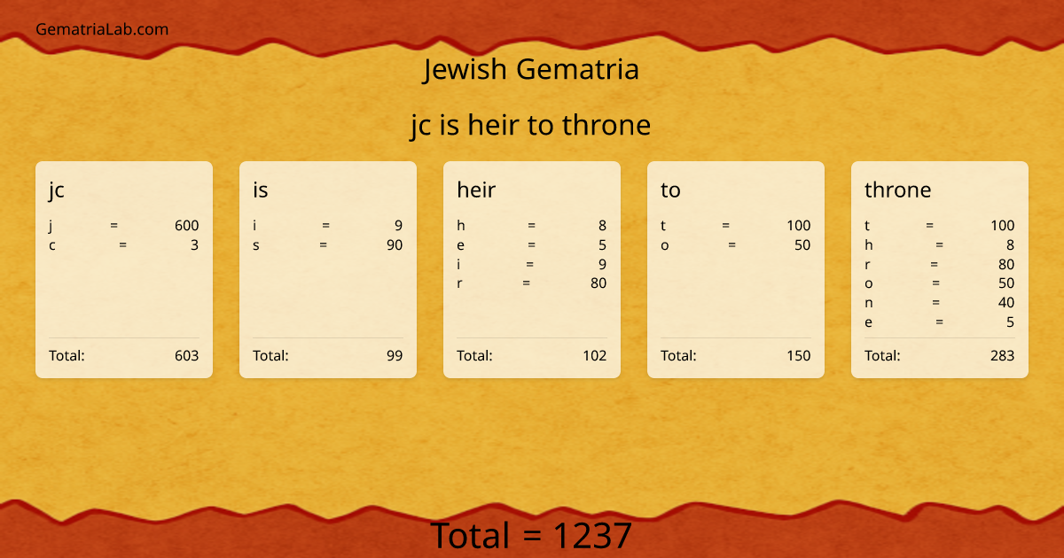 jc is heir to throne in jewish Gematria